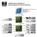 nVIDIA nForce 680i SLI(C55 SLI)