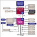 Intel GME965