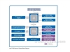 Intel P43
