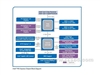 Intel P45