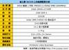 富士通LifeBook S6520-AC025S0E1