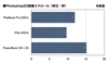 苹果MacBook Pro (MA092CH/A)