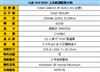 七喜AW300C