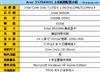 Acer Aspire 5570AWXC