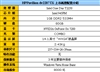 惠普Pavilion dv2207TX(RU899PA)