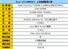 Acer Aspire 5572NWXCi