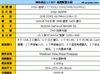 神舟承运L730T