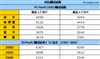 神舟承运L730T
