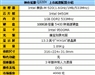 神舟优雅Q320Y