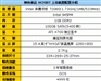 神舟承运W208T