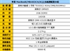 苹果MacBook(MB403CH/A)