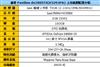 惠普Pavilion dv2805TX(KS391PA)