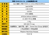 华硕F8H81SG-SL