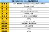华硕F5Q237RL-DR