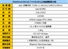 ThinkPad R61i 7742A28