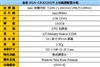 SONY VGN-CR322H/P