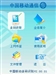 多普达P660