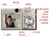 佳能Digital Ixus 40
