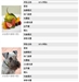 佳能DC51