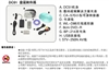 佳能DC51
