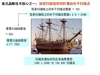 飞利浦SPC900NC/97