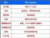 歌美X690HD(8GB)