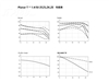 Zeiss Carl Zeiss Planar T* 1.4/50 ZE