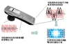 i.Tech i.Voice PRO