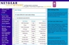 NETGEAR WNR3500