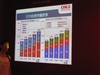 OKI C3400n