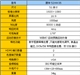 厦华LC-52HW35