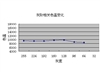TCL L52M71F