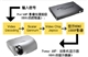 奥图码 HD81