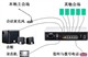 好会通 HHT-PLUS-II 好会通多方电话会议系统PLUS