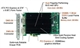 丽台 Quadro NVS 440