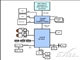 Intel 852GMV