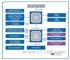 Intel G35