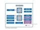 Intel P43