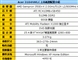 Acer Aspire 3604NWXM