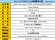 Acer Aspire 5570AWXC