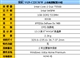 SONY VGN-C22CH/W
