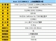 Acer Aspire 5572NWXCi