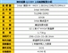 神舟 优雅Q220Y