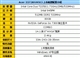 Acer Aspire 5572AWXCI