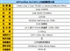惠普 Pavilion dv2305TX(GC236PA)