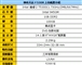 神舟 天运F530R