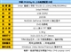 华硕 F9G81Sg-SL