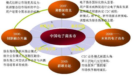 如何自主建站_电子商务 自主建站特点_518自主建站平台