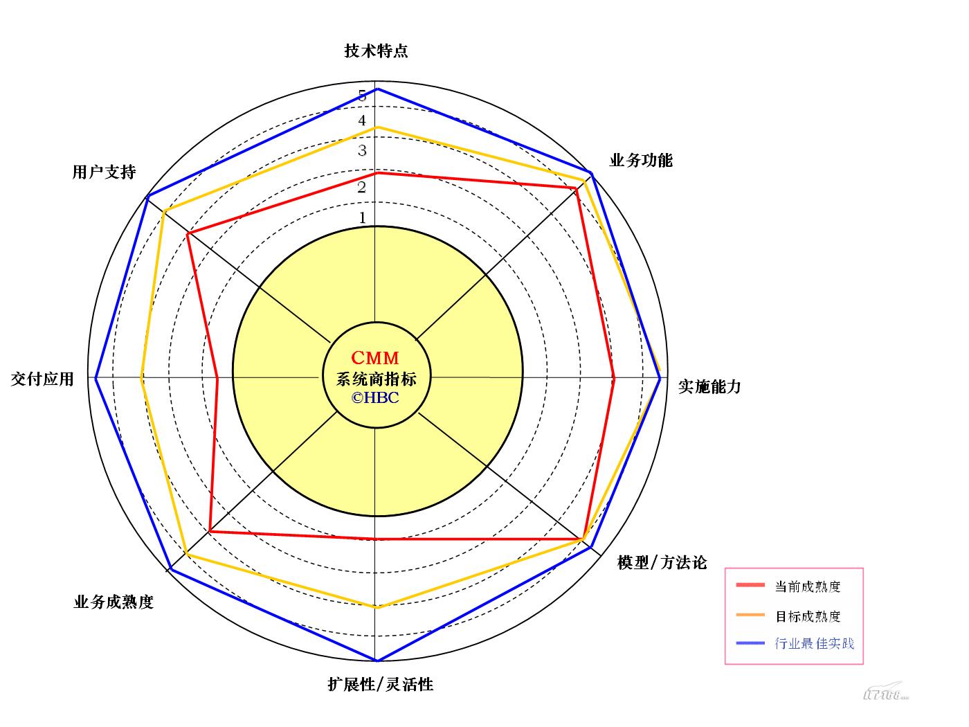 雷达抗有源压制性干扰能力评估