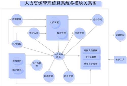 和勤終端與內網安全管理系統使用手冊3.1.